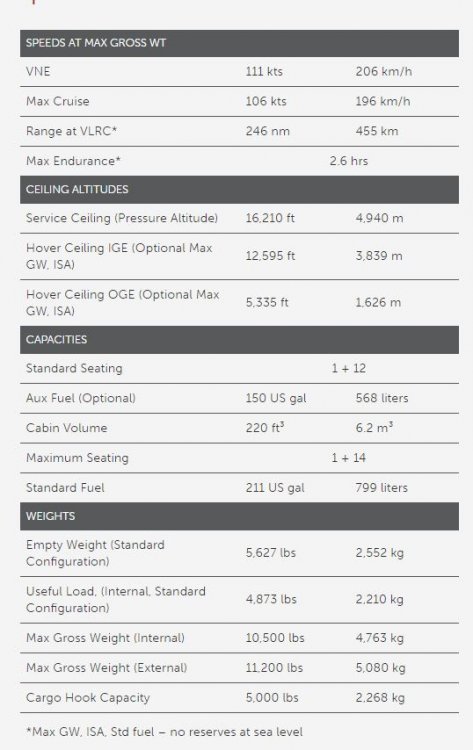 Huey II specs.JPG