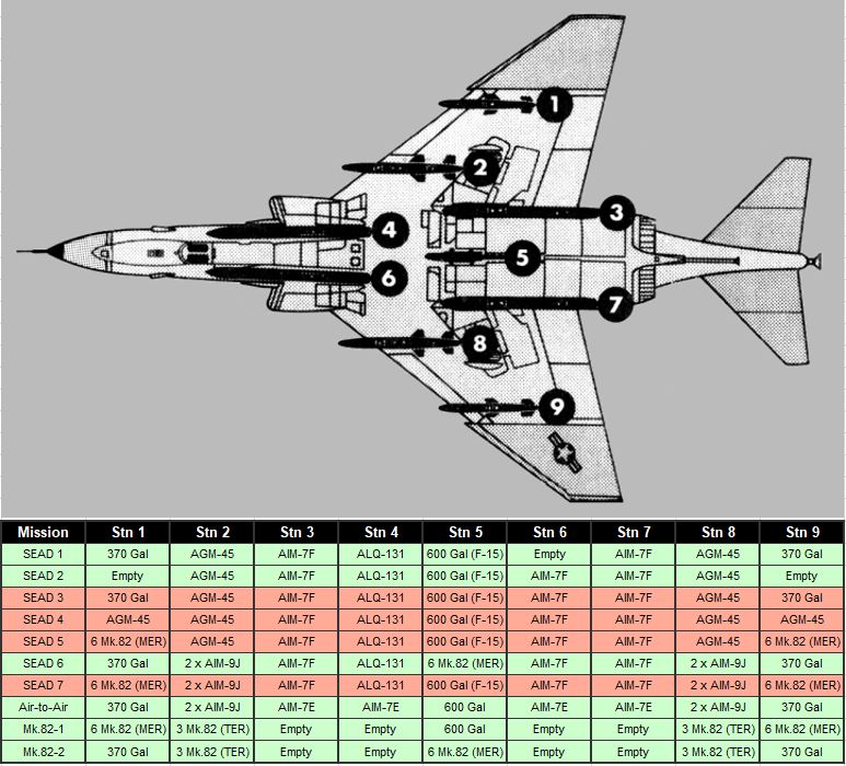 F-4E_52TFW_SEAD_Loadouts2.JPG