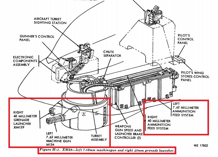 2081982366_XM28armamentsystemAH-1G.jpg.1051255772eb75a257d72c6be5bfed44.jpg